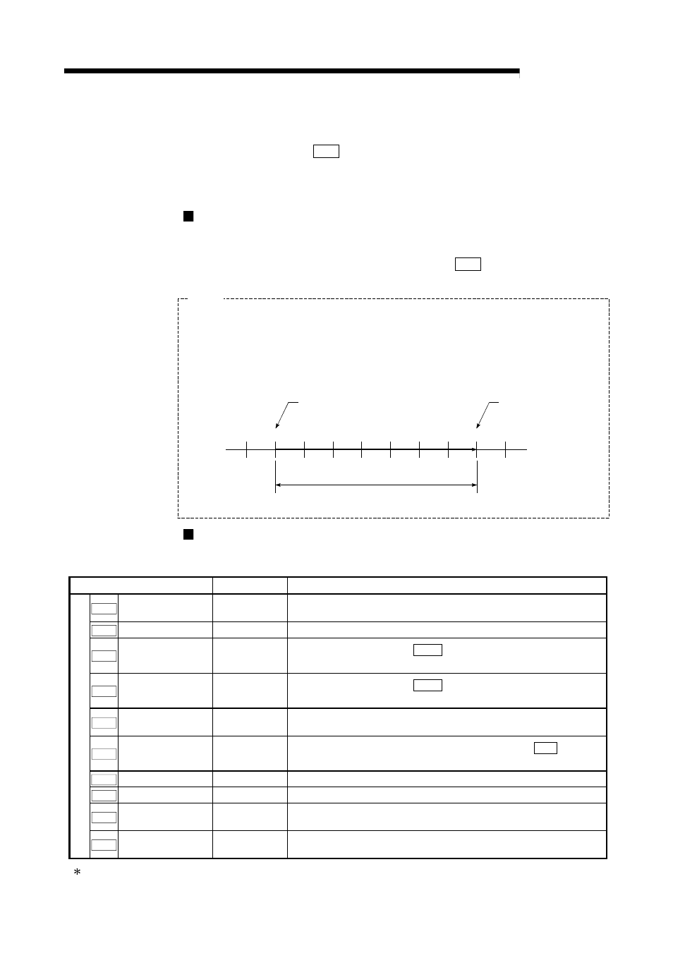 2 1-axis linear control, Melsec-q, 1] 1-axis linear control (abs linear 1) | MITSUBISHI ELECTRIC Mitsubishi Programmable Logic Controller QD75D User Manual | Page 327 / 768