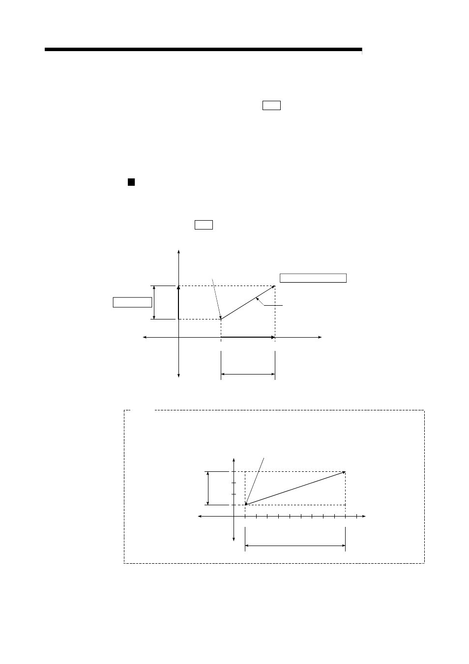 3 2-axis linear interpolation control, Melsec-q, Operation chart | MITSUBISHI ELECTRIC Mitsubishi Programmable Logic Controller QD75D User Manual | Page 329 / 768