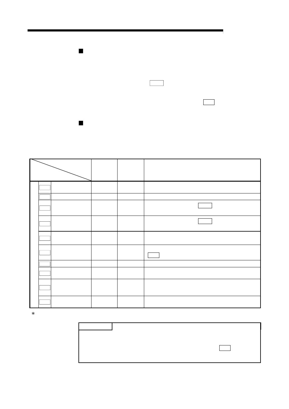 Melsec-q, 9 major positioning control, Point | MITSUBISHI ELECTRIC Mitsubishi Programmable Logic Controller QD75D User Manual | Page 332 / 768