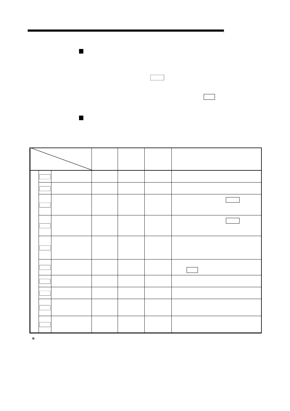 Melsec-q, 9 major positioning control | MITSUBISHI ELECTRIC Mitsubishi Programmable Logic Controller QD75D User Manual | Page 334 / 768