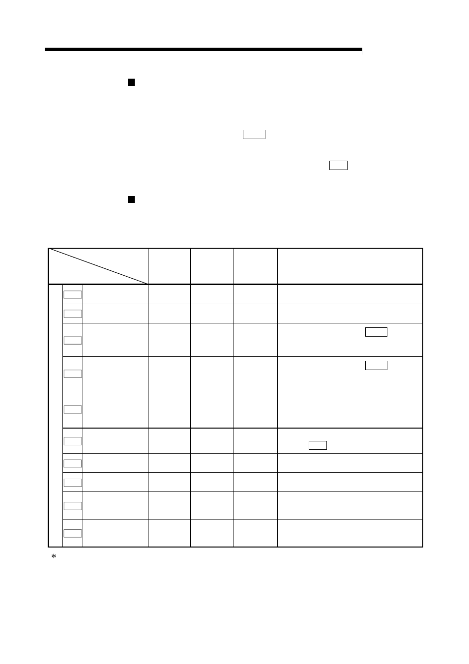 Melsec-q, 9 major positioning control | MITSUBISHI ELECTRIC Mitsubishi Programmable Logic Controller QD75D User Manual | Page 337 / 768