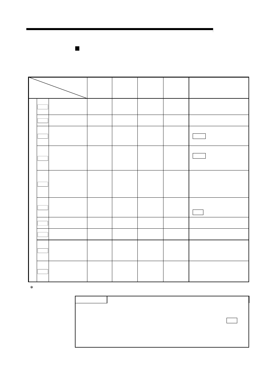 Melsec-q, 9 major positioning control, Points | MITSUBISHI ELECTRIC Mitsubishi Programmable Logic Controller QD75D User Manual | Page 342 / 768