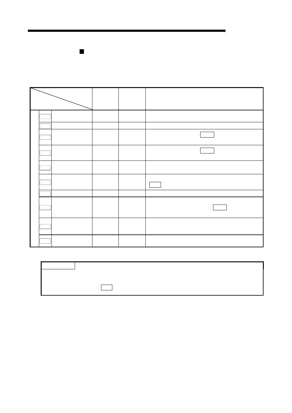 Melsec-q, 9 major positioning control, Point | MITSUBISHI ELECTRIC Mitsubishi Programmable Logic Controller QD75D User Manual | Page 346 / 768