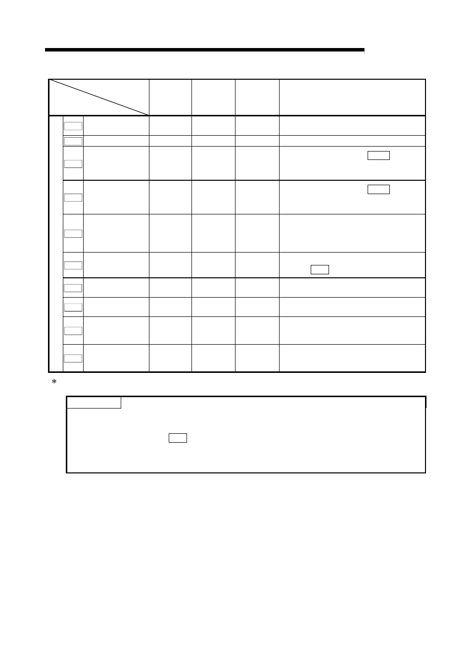 Melsec-q, 9 major positioning control, Points | MITSUBISHI ELECTRIC Mitsubishi Programmable Logic Controller QD75D User Manual | Page 350 / 768