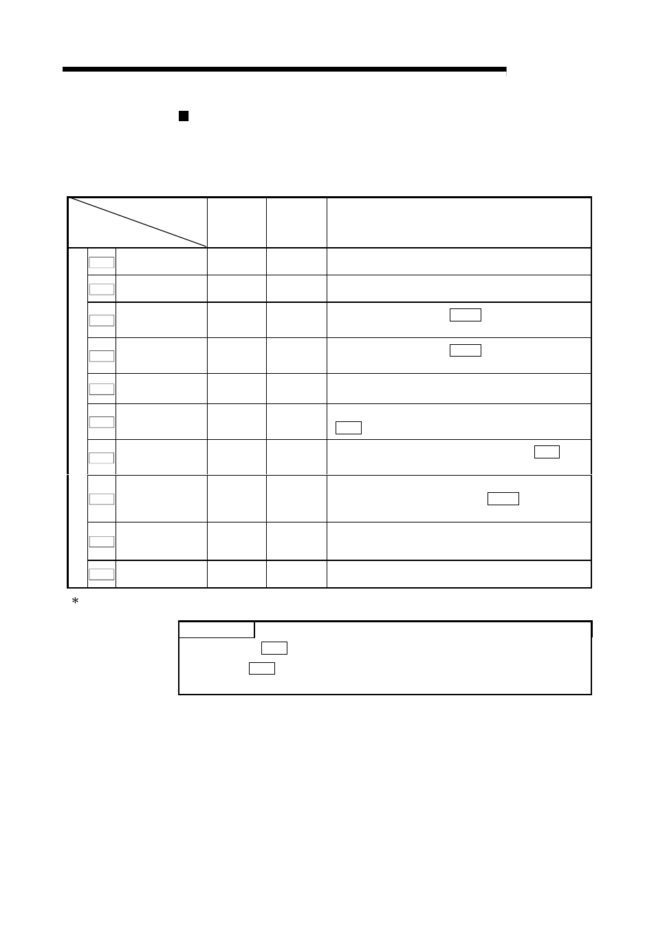 Melsec-q, 9 major positioning control, Point | MITSUBISHI ELECTRIC Mitsubishi Programmable Logic Controller QD75D User Manual | Page 355 / 768