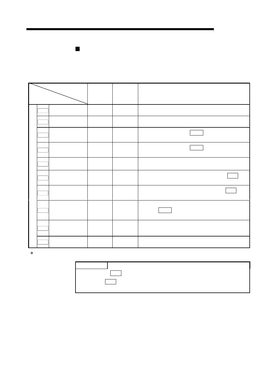 Melsec-q, 9 major positioning control, Point | MITSUBISHI ELECTRIC Mitsubishi Programmable Logic Controller QD75D User Manual | Page 358 / 768