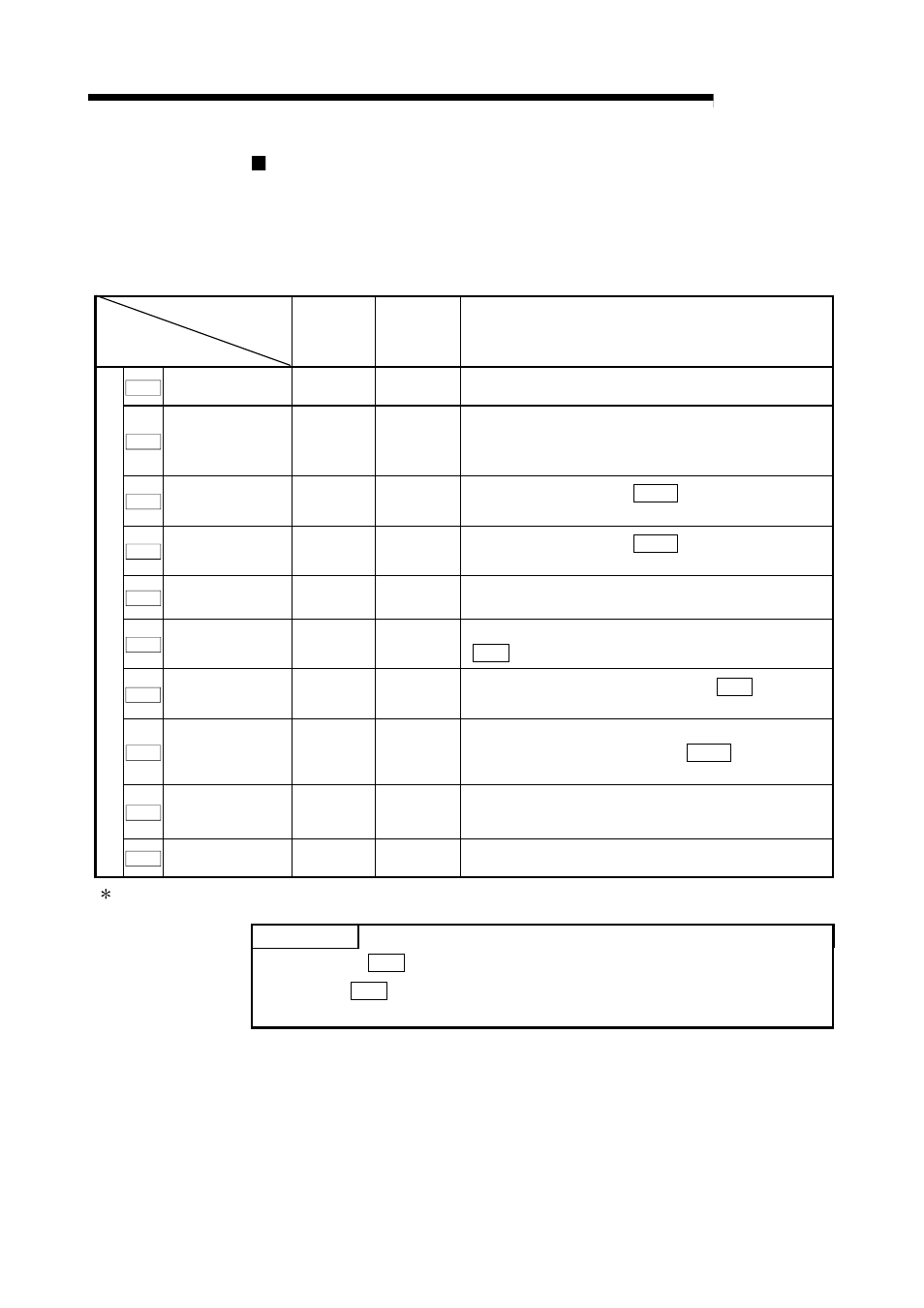 Melsec-q, 9 major positioning control, Point | MITSUBISHI ELECTRIC Mitsubishi Programmable Logic Controller QD75D User Manual | Page 363 / 768