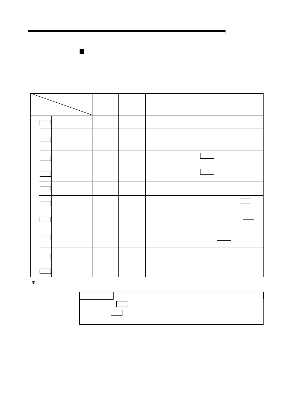 Melsec-q, 9 major positioning control, Point | MITSUBISHI ELECTRIC Mitsubishi Programmable Logic Controller QD75D User Manual | Page 366 / 768