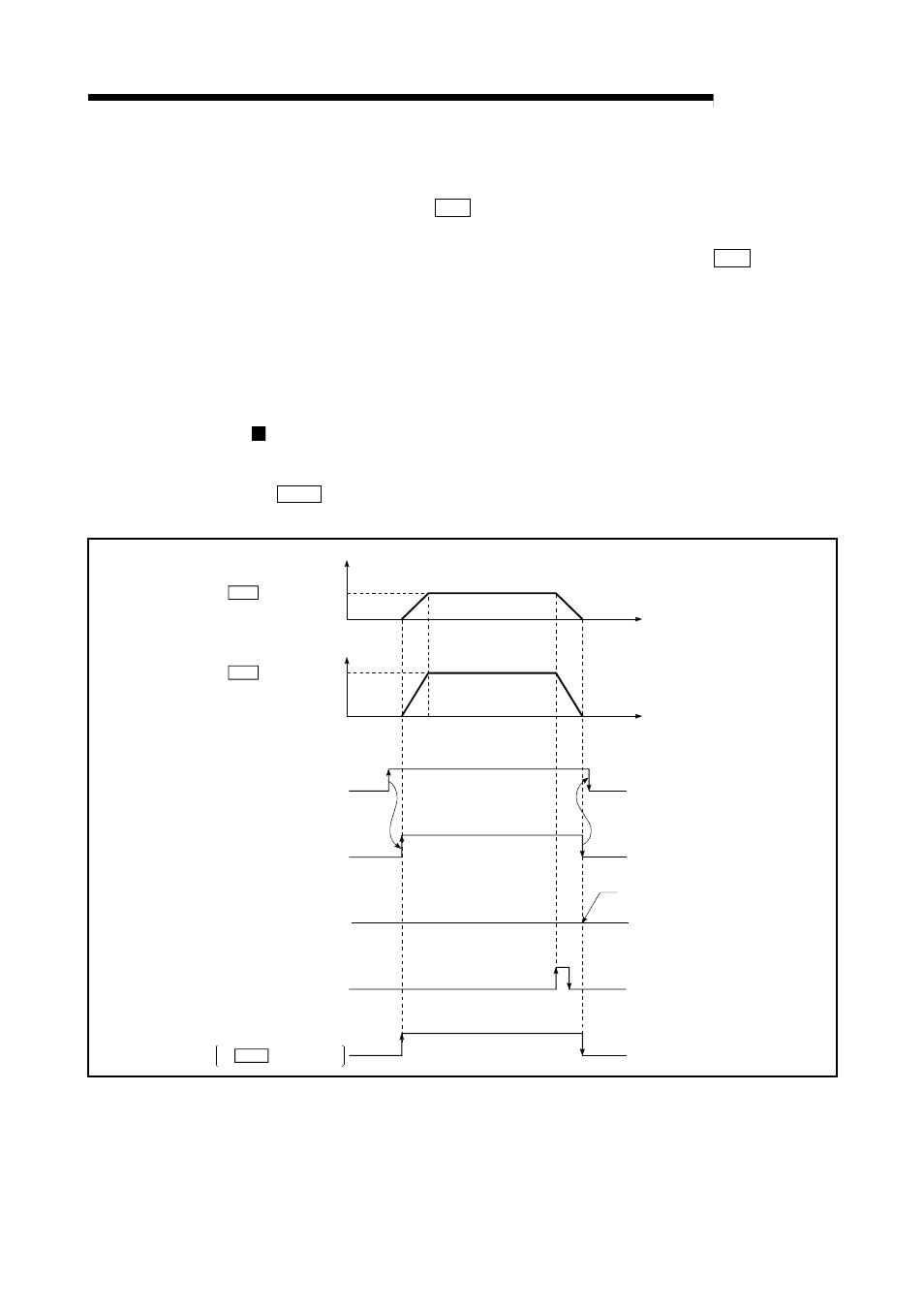 13 2-axis speed control, Melsec-q, Operation chart | MITSUBISHI ELECTRIC Mitsubishi Programmable Logic Controller QD75D User Manual | Page 370 / 768