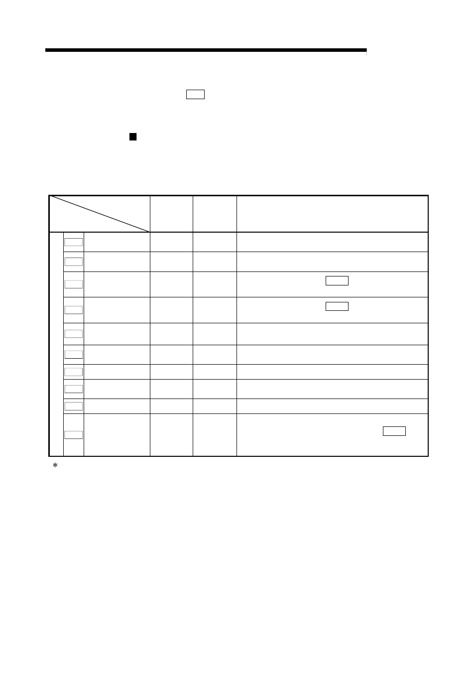 Melsec-q, 9 major positioning control | MITSUBISHI ELECTRIC Mitsubishi Programmable Logic Controller QD75D User Manual | Page 372 / 768