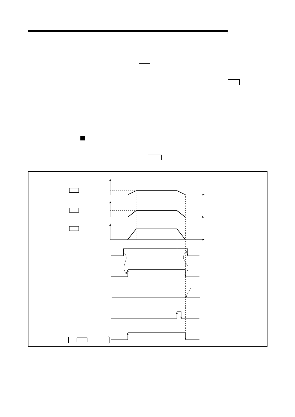 14 3-axis speed control, Melsec-q, Operation chart | MITSUBISHI ELECTRIC Mitsubishi Programmable Logic Controller QD75D User Manual | Page 373 / 768