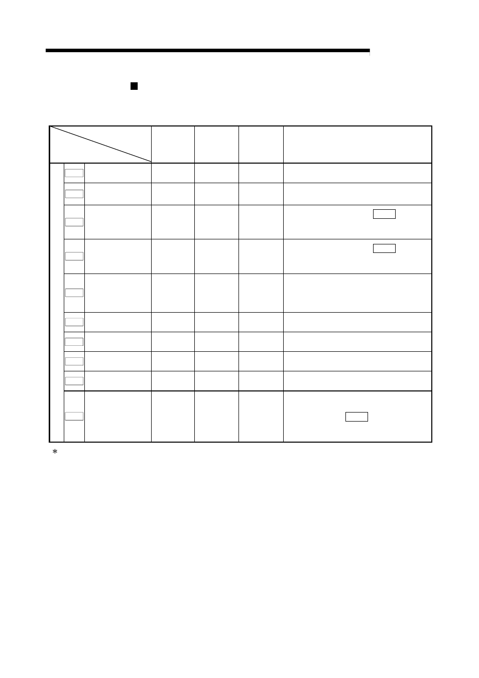 Melsec-q, 9 major positioning control | MITSUBISHI ELECTRIC Mitsubishi Programmable Logic Controller QD75D User Manual | Page 376 / 768
