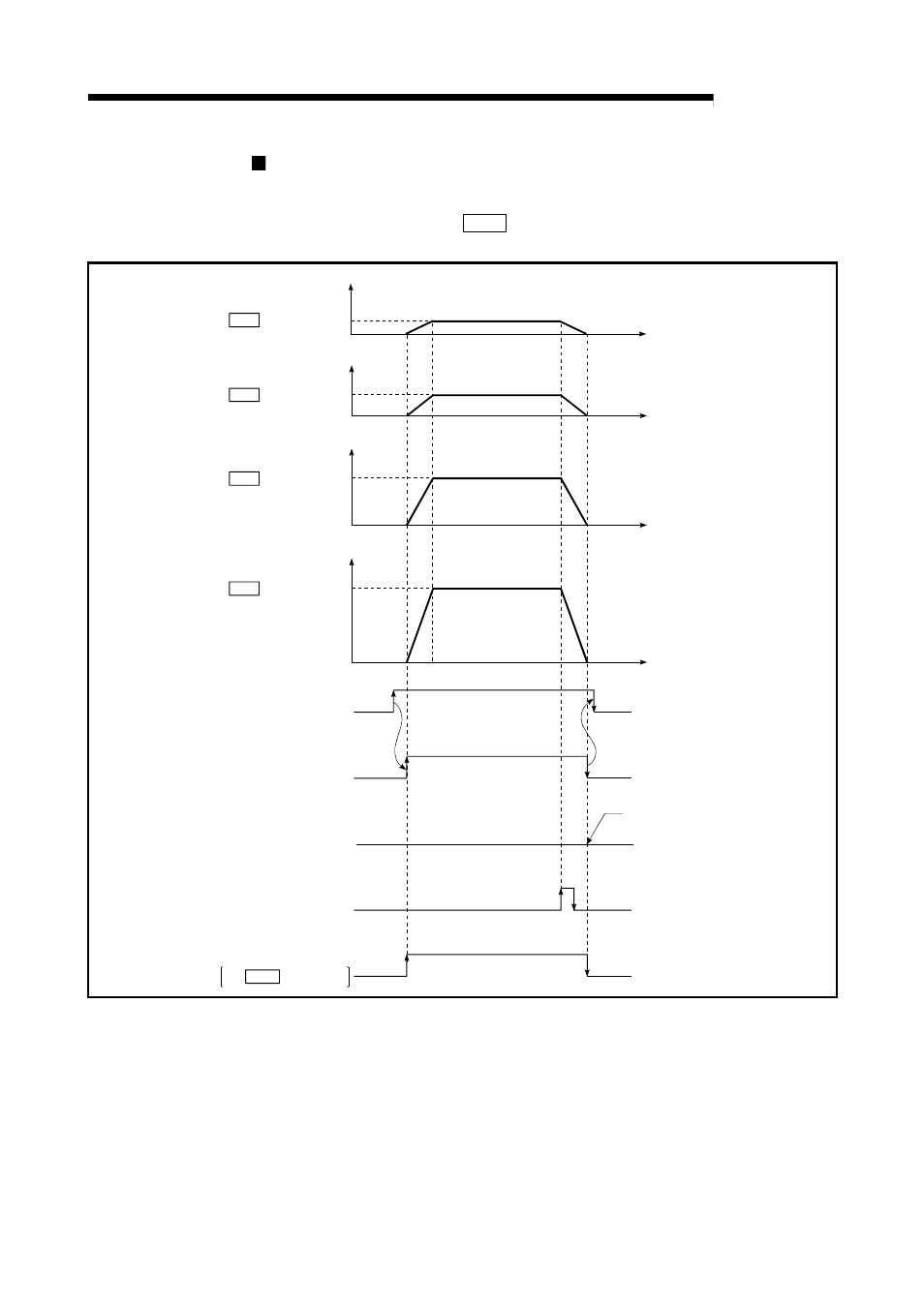 Melsec-q, 9 major positioning control, Operation chart | MITSUBISHI ELECTRIC Mitsubishi Programmable Logic Controller QD75D User Manual | Page 378 / 768