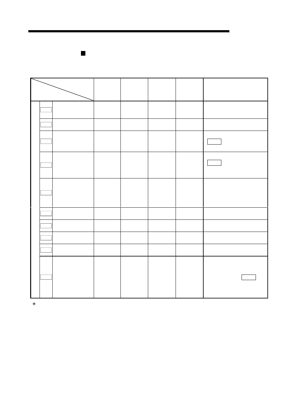 Melsec-q, 9 major positioning control | MITSUBISHI ELECTRIC Mitsubishi Programmable Logic Controller QD75D User Manual | Page 381 / 768