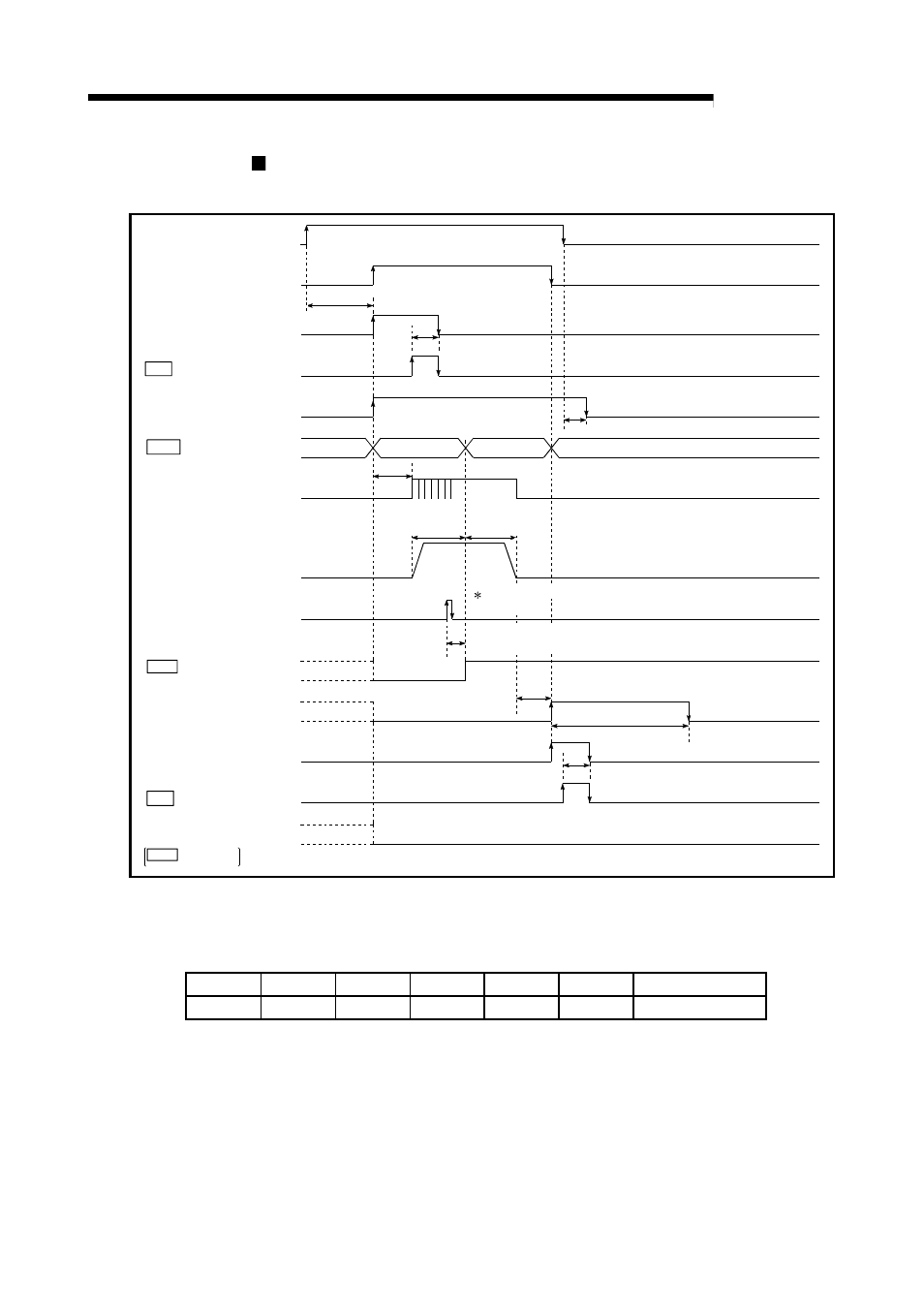 Melsec-q, 9 major positioning control | MITSUBISHI ELECTRIC Mitsubishi Programmable Logic Controller QD75D User Manual | Page 385 / 768