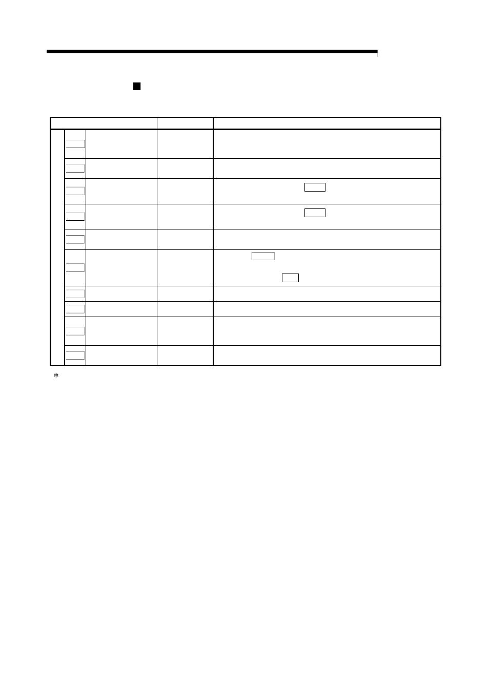 Melsec-q, 9 major positioning control | MITSUBISHI ELECTRIC Mitsubishi Programmable Logic Controller QD75D User Manual | Page 389 / 768