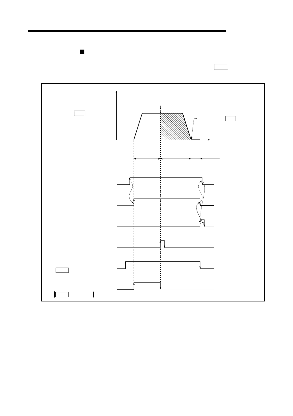 Melsec-q, 9 major positioning control, Operation chart | MITSUBISHI ELECTRIC Mitsubishi Programmable Logic Controller QD75D User Manual | Page 391 / 768