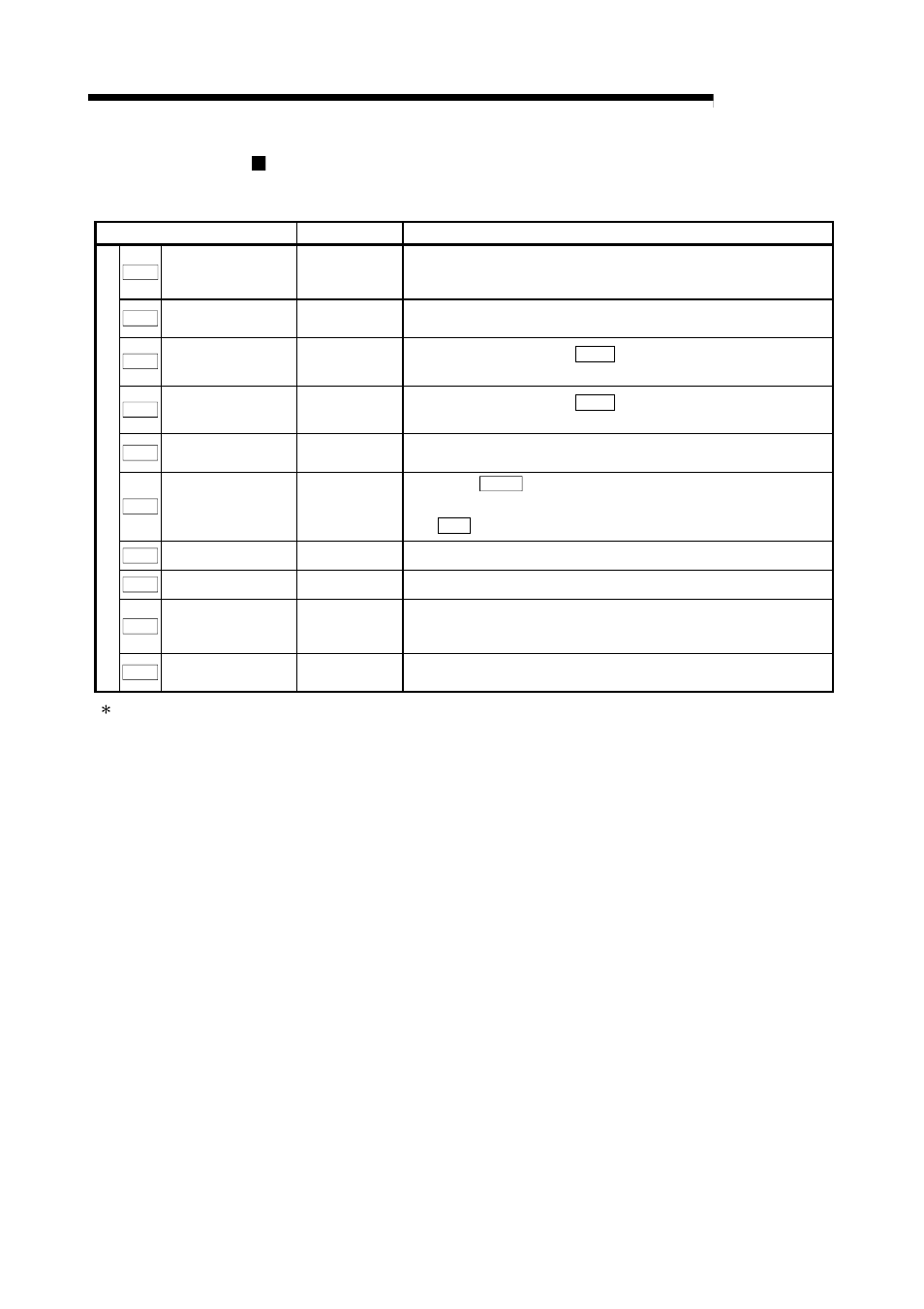Melsec-q, 9 major positioning control | MITSUBISHI ELECTRIC Mitsubishi Programmable Logic Controller QD75D User Manual | Page 397 / 768