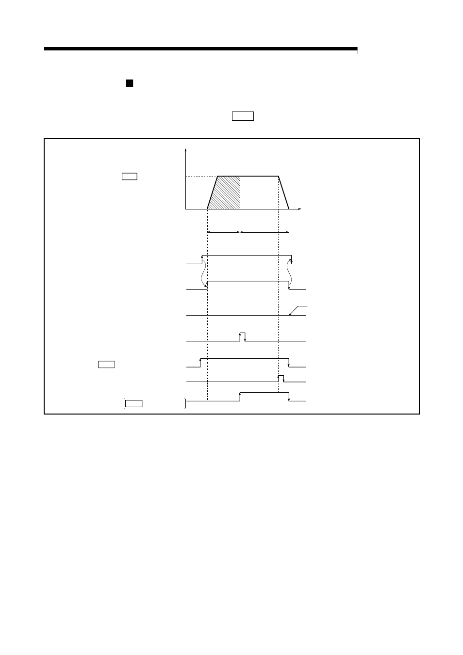 Melsec-q, 9 major positioning control, Operation chart | MITSUBISHI ELECTRIC Mitsubishi Programmable Logic Controller QD75D User Manual | Page 399 / 768