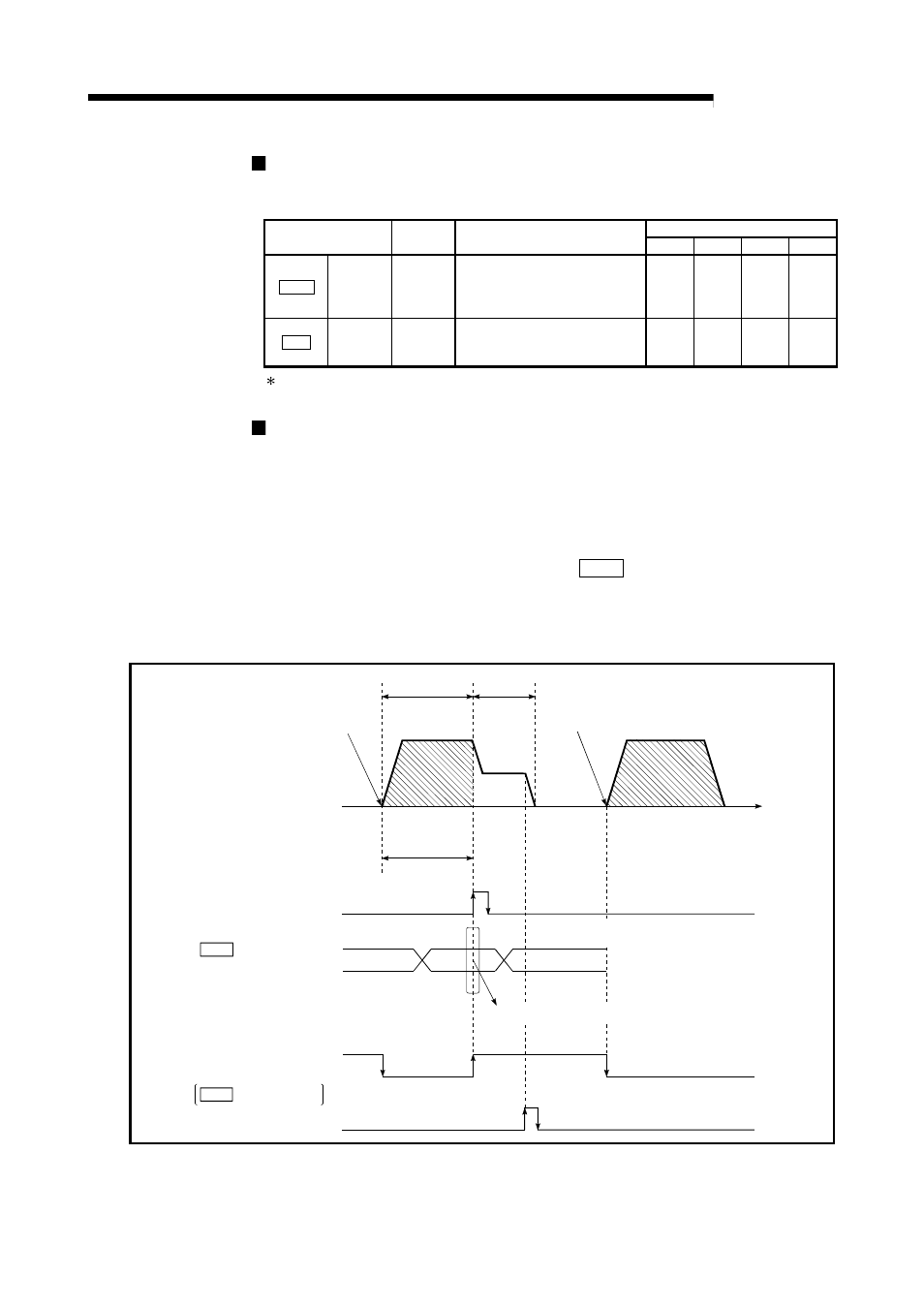 Melsec-q, 9 major positioning control, Position-speed switching signal setting | Changing the speed control command speed | MITSUBISHI ELECTRIC Mitsubishi Programmable Logic Controller QD75D User Manual | Page 402 / 768