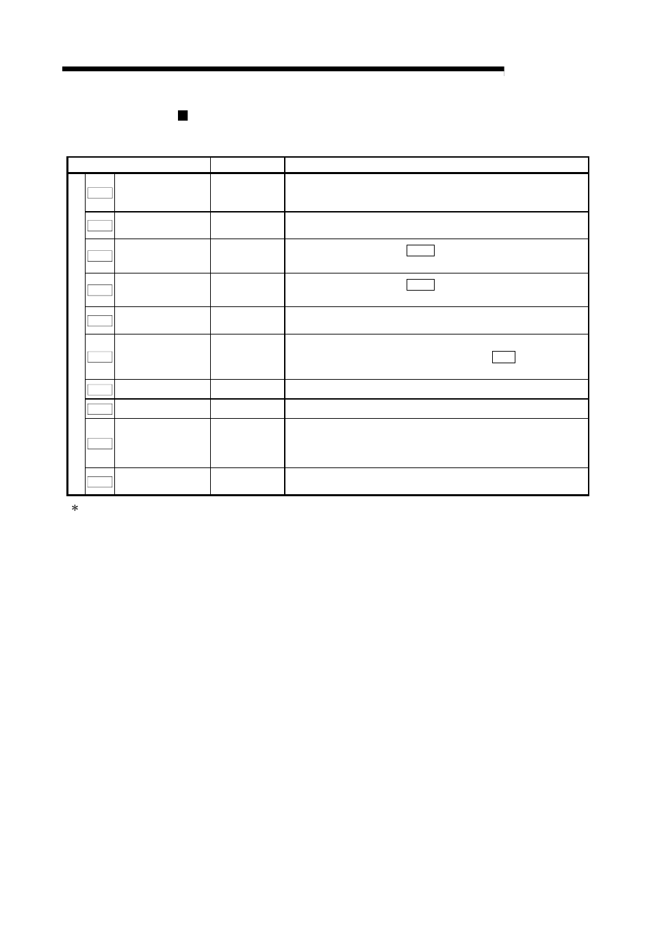 Melsec-q, 9 major positioning control | MITSUBISHI ELECTRIC Mitsubishi Programmable Logic Controller QD75D User Manual | Page 404 / 768