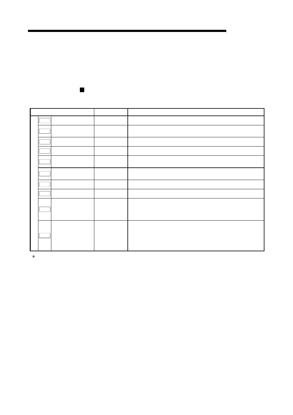Melsec-q, 9 major positioning control | MITSUBISHI ELECTRIC Mitsubishi Programmable Logic Controller QD75D User Manual | Page 412 / 768
