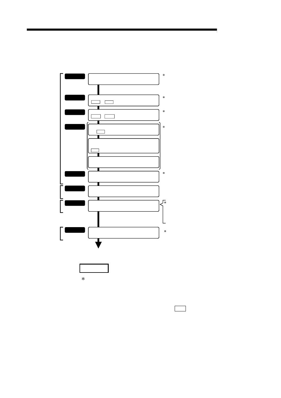 Melsec-q, Remark | MITSUBISHI ELECTRIC Mitsubishi Programmable Logic Controller QD75D User Manual | Page 420 / 768