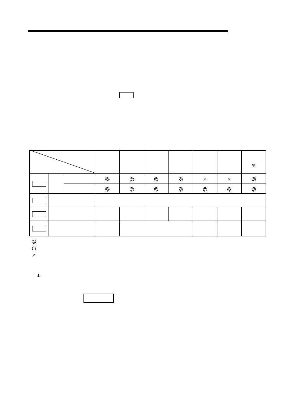 3 setting the block start data, Melsec-q, Remark | MITSUBISHI ELECTRIC Mitsubishi Programmable Logic Controller QD75D User Manual | Page 421 / 768