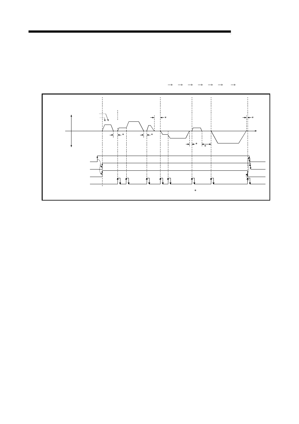 Melsec-q, Fig. 10.1 block start control example | MITSUBISHI ELECTRIC Mitsubishi Programmable Logic Controller QD75D User Manual | Page 423 / 768