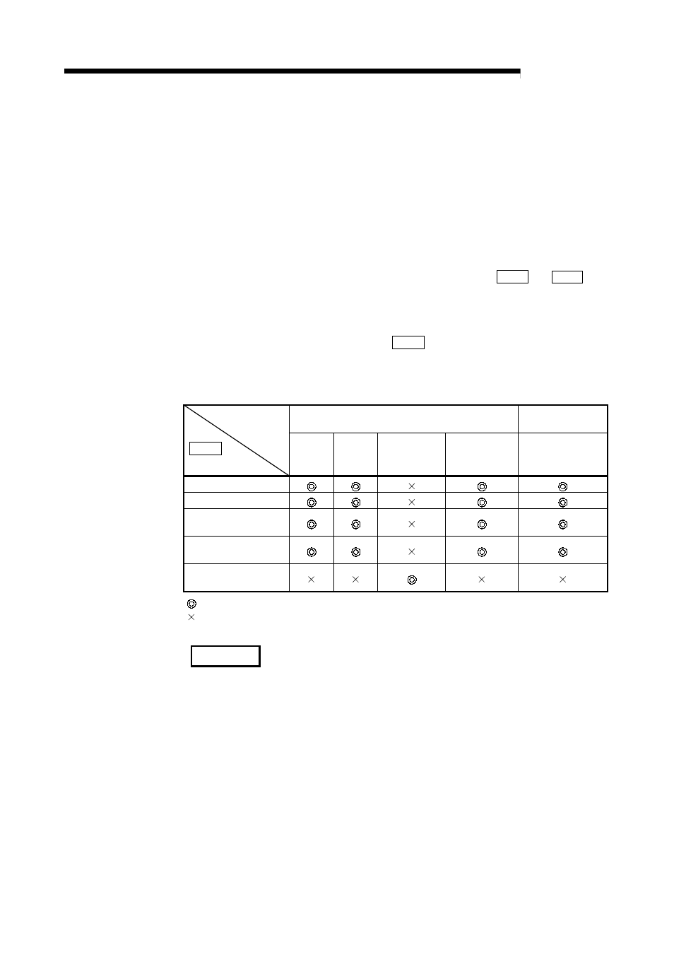 4 setting the condition data, Melsec-q, Remark | MITSUBISHI ELECTRIC Mitsubishi Programmable Logic Controller QD75D User Manual | Page 430 / 768