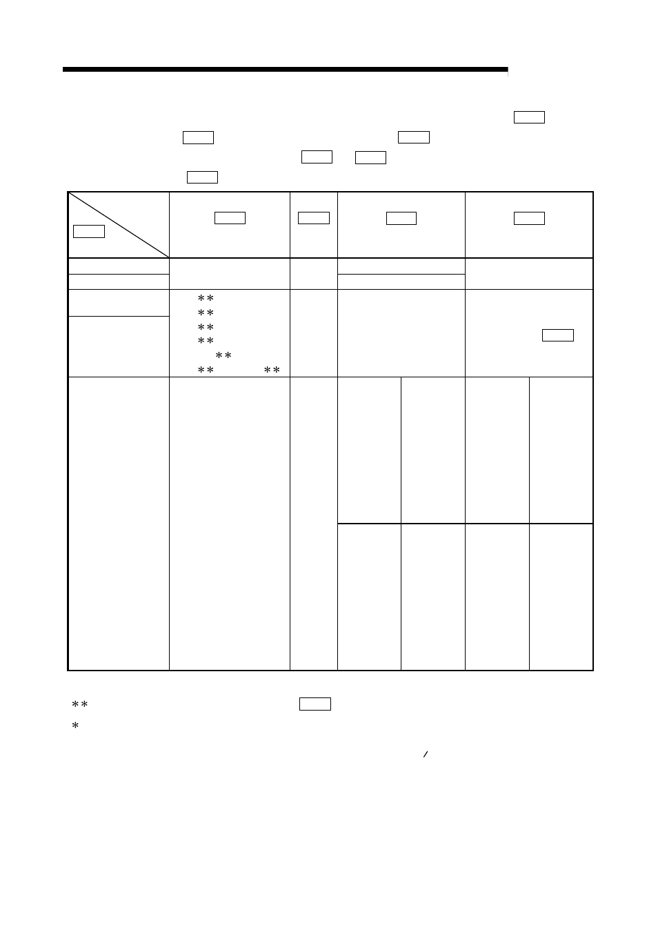 Melsec-q, 10 high-level positioning control | MITSUBISHI ELECTRIC Mitsubishi Programmable Logic Controller QD75D User Manual | Page 431 / 768