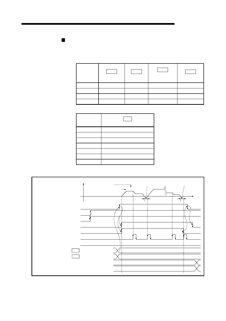 Melsec-q, 10 high-level positioning control, Start time chart | MITSUBISHI ELECTRIC Mitsubishi Programmable Logic Controller QD75D User Manual | Page 439 / 768
