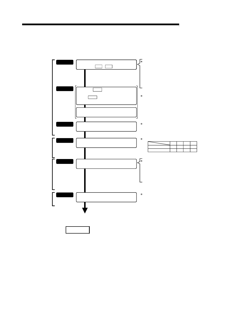2 jog operation execution procedure, Melsec-q, Remark | MITSUBISHI ELECTRIC Mitsubishi Programmable Logic Controller QD75D User Manual | Page 447 / 768