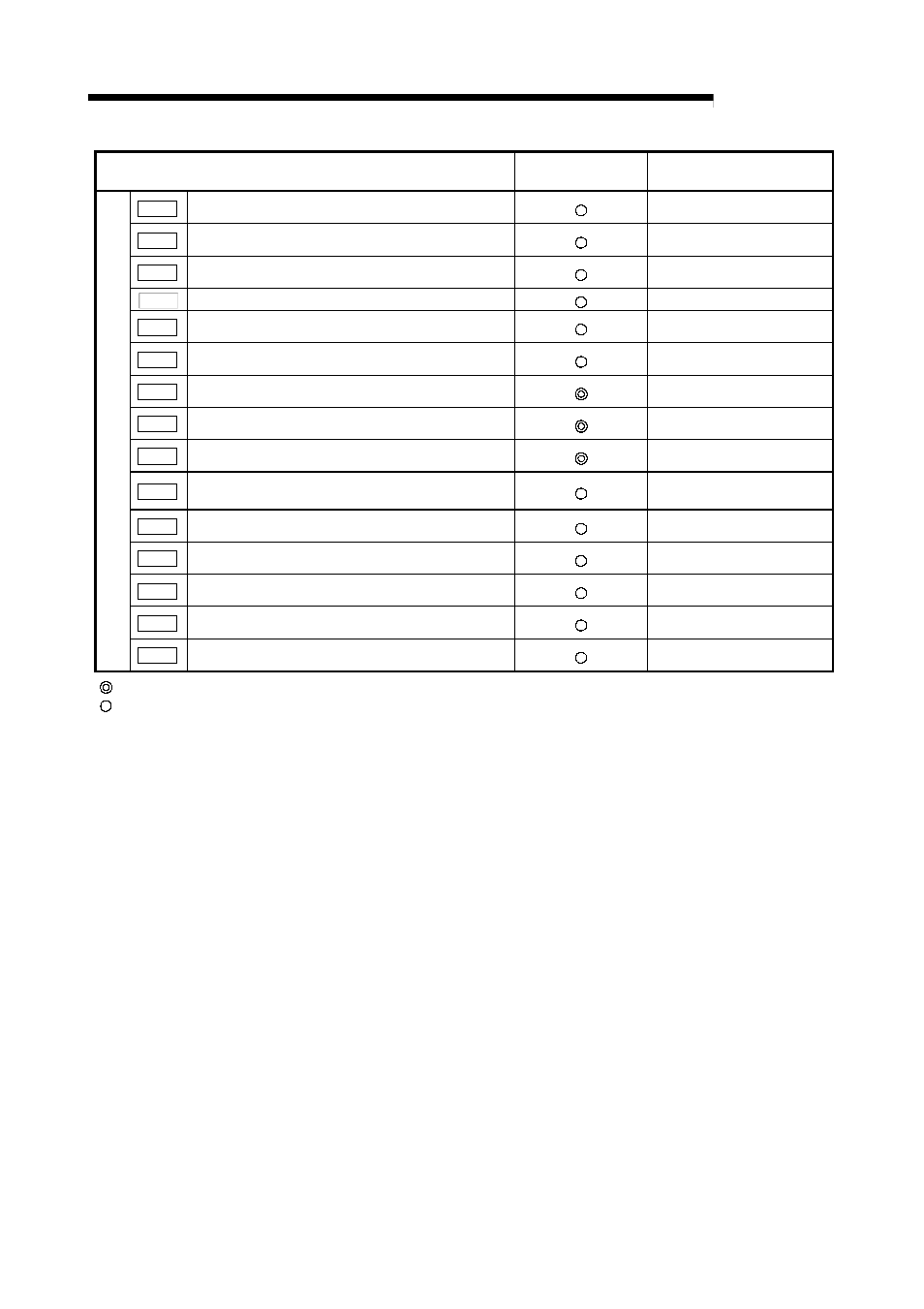 Melsec-q, 11 manual control | MITSUBISHI ELECTRIC Mitsubishi Programmable Logic Controller QD75D User Manual | Page 449 / 768