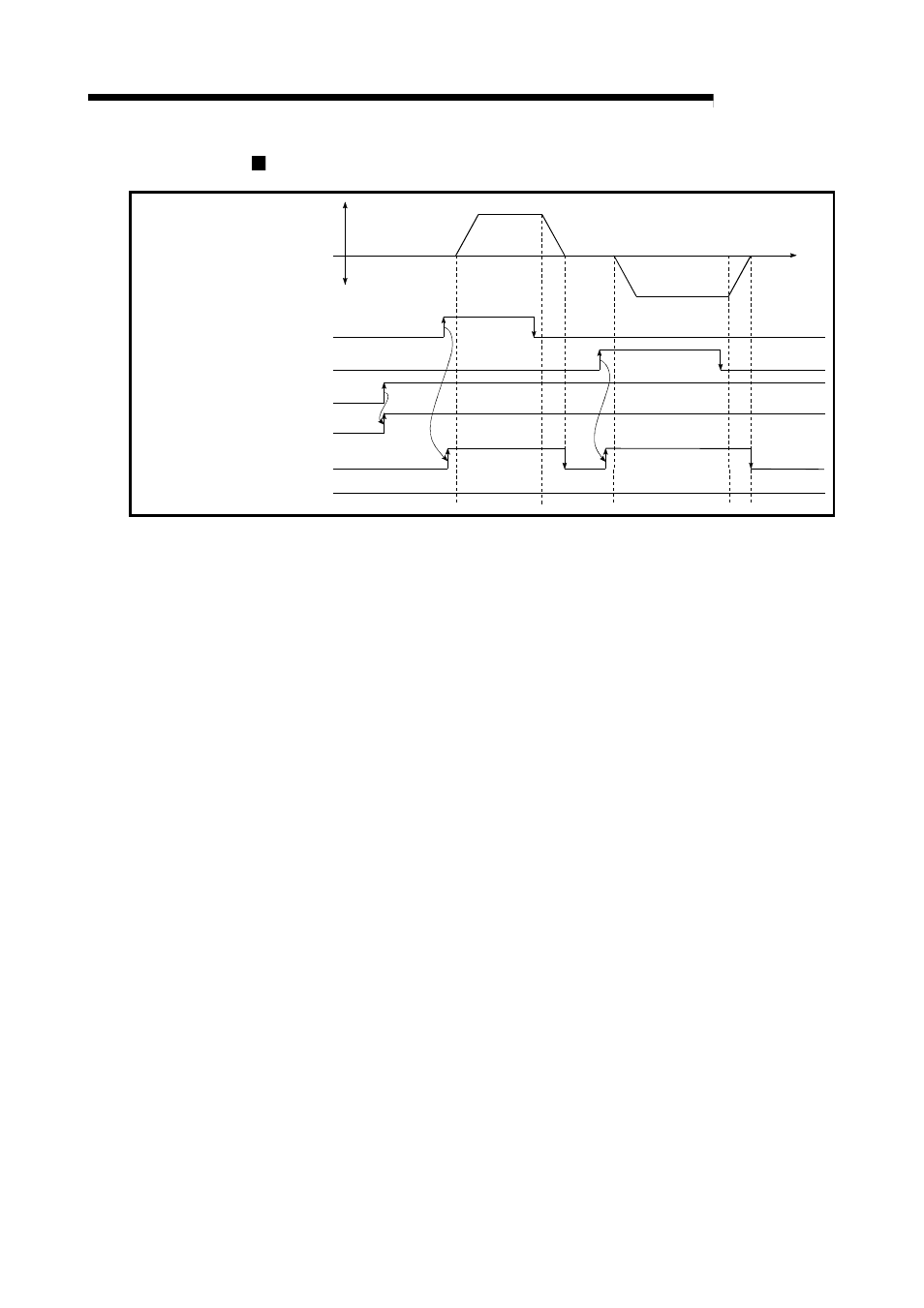 Melsec-q, 11 manual control, Start time chart | MITSUBISHI ELECTRIC Mitsubishi Programmable Logic Controller QD75D User Manual | Page 451 / 768