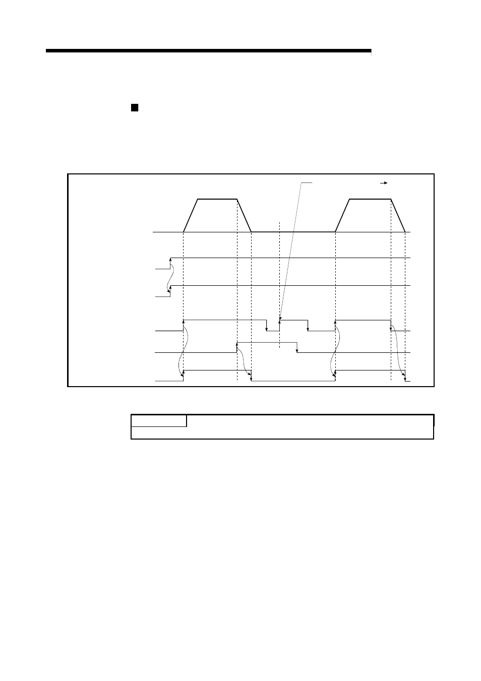 5 jog operation example, Melsec-q, Point | MITSUBISHI ELECTRIC Mitsubishi Programmable Logic Controller QD75D User Manual | Page 453 / 768