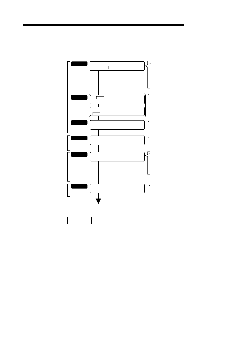 Melsec-q, Remark | MITSUBISHI ELECTRIC Mitsubishi Programmable Logic Controller QD75D User Manual | Page 471 / 768