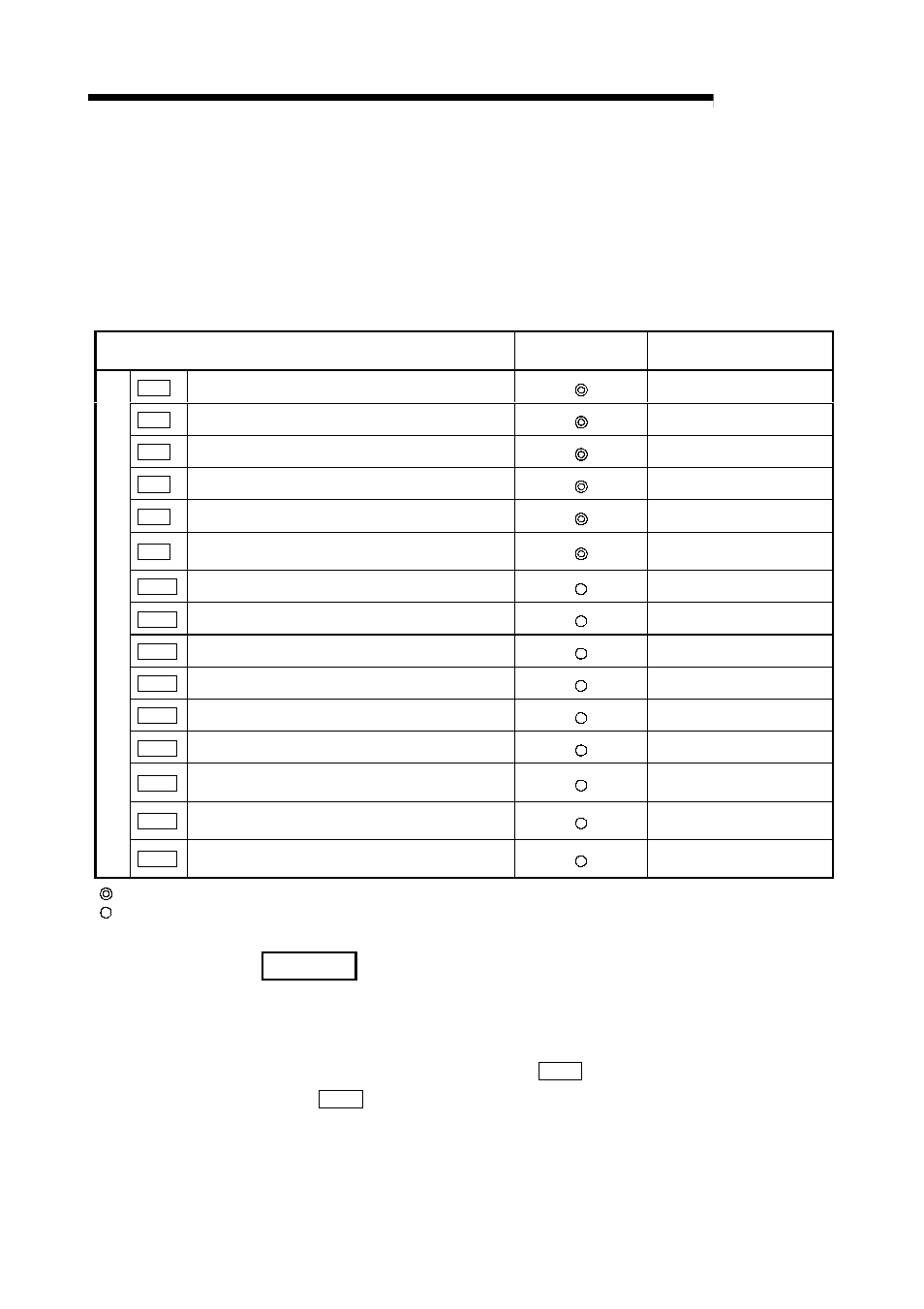 Melsec-q, Remark | MITSUBISHI ELECTRIC Mitsubishi Programmable Logic Controller QD75D User Manual | Page 472 / 768
