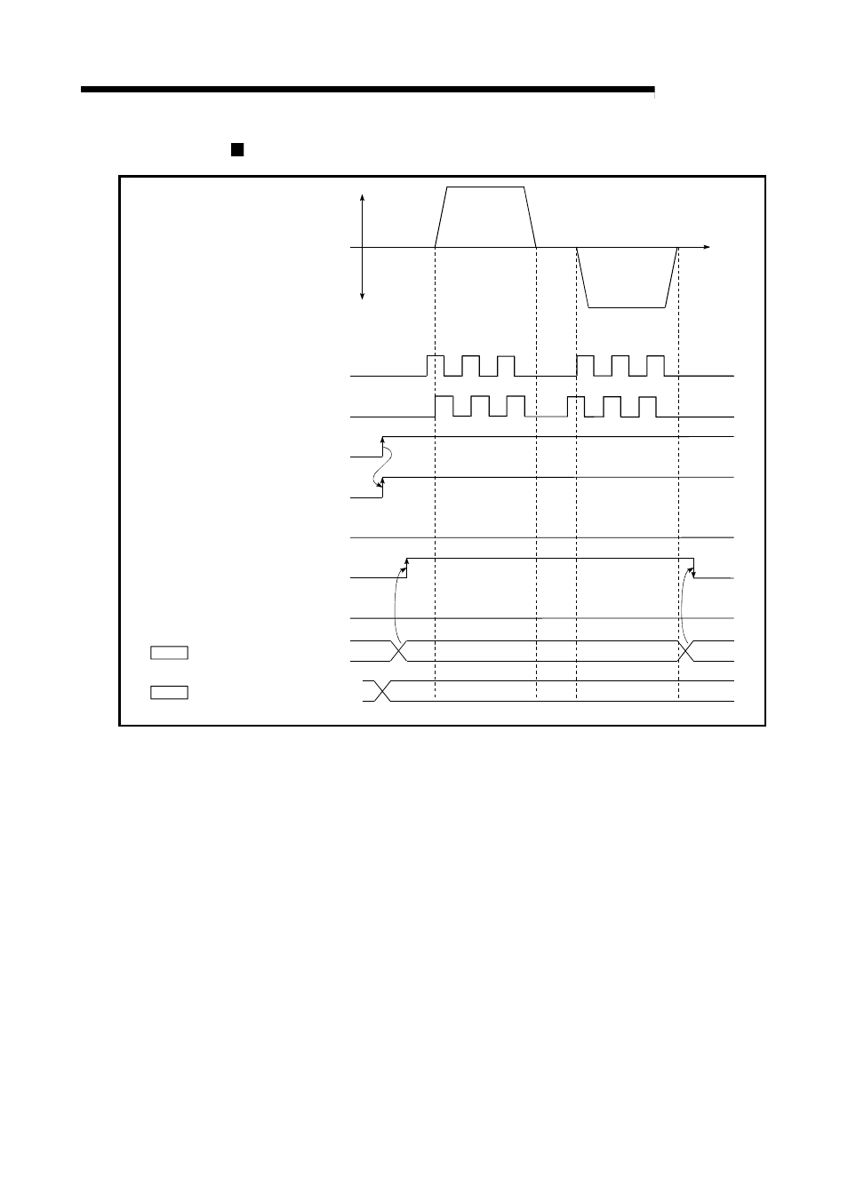 Melsec-q, 11 manual control, Start time chart | MITSUBISHI ELECTRIC Mitsubishi Programmable Logic Controller QD75D User Manual | Page 474 / 768