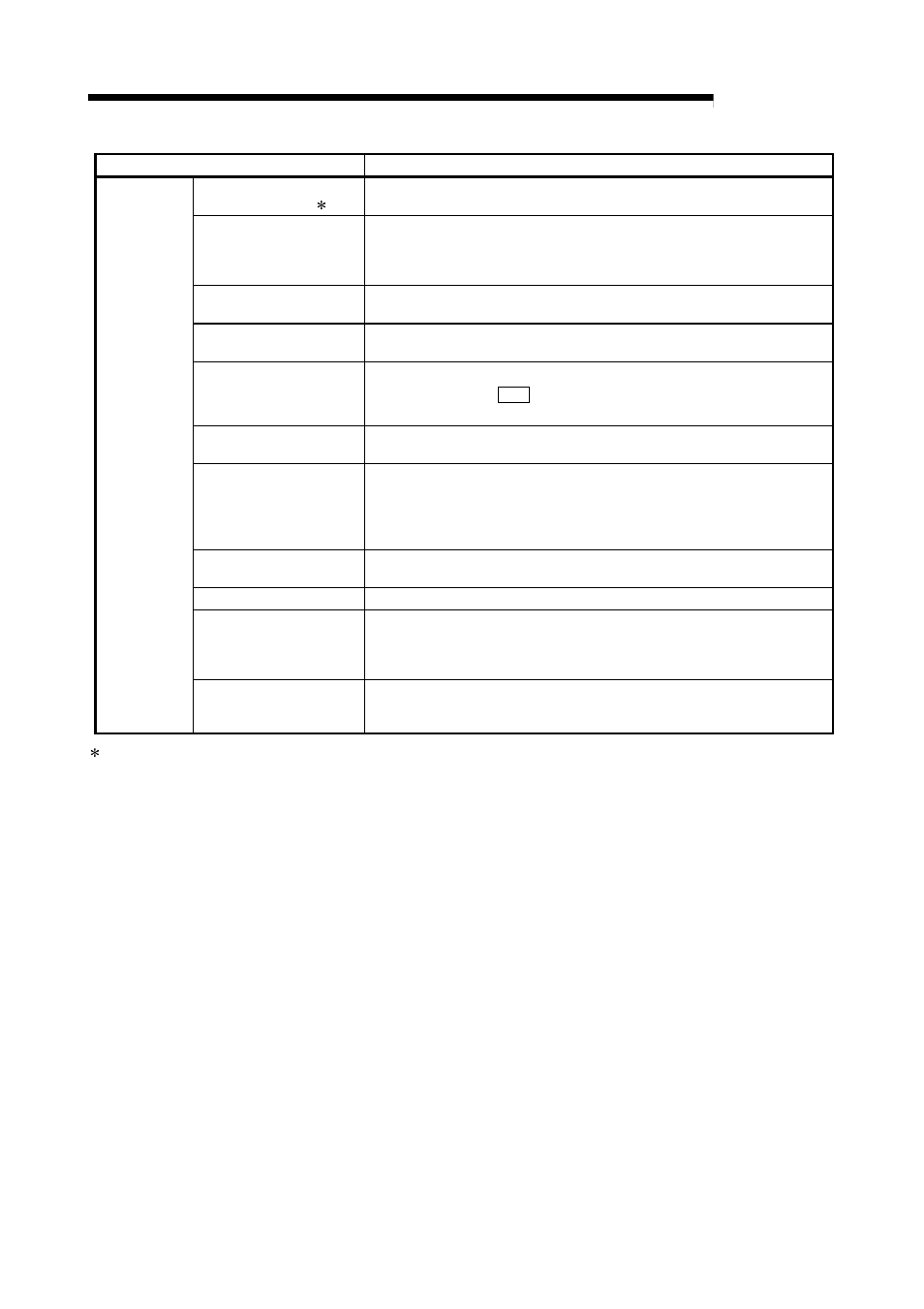 Melsec-q, 12 control sub functions | MITSUBISHI ELECTRIC Mitsubishi Programmable Logic Controller QD75D User Manual | Page 479 / 768