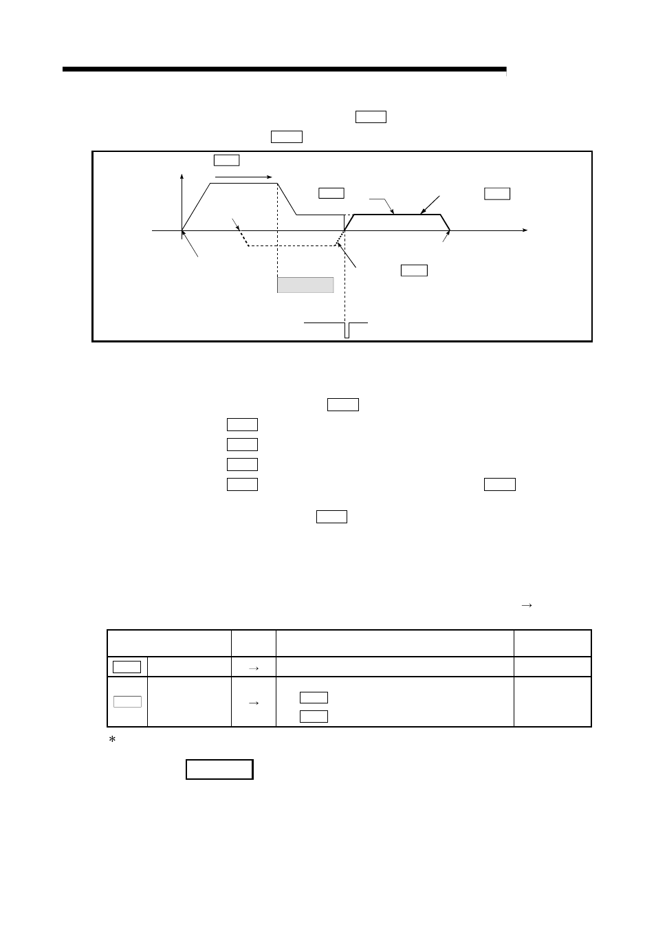 Melsec-q, 12 control sub functions, 4] precautions during control | 5] setting the op shift function, Remark | MITSUBISHI ELECTRIC Mitsubishi Programmable Logic Controller QD75D User Manual | Page 486 / 768