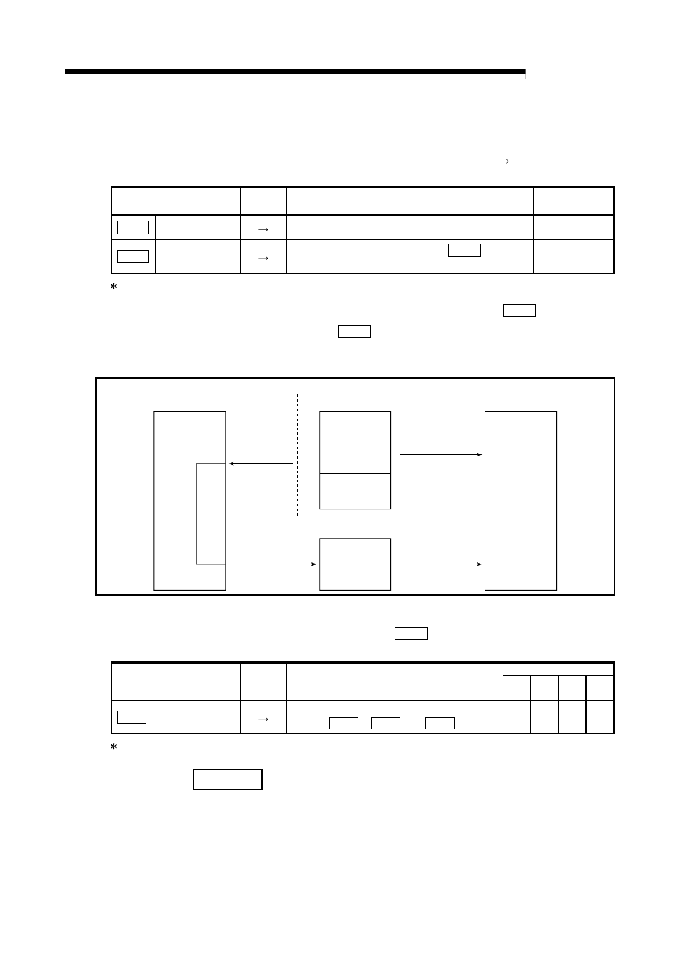 Melsec-q, Remark | MITSUBISHI ELECTRIC Mitsubishi Programmable Logic Controller QD75D User Manual | Page 501 / 768