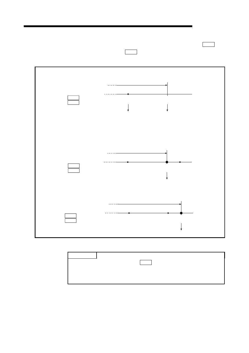 Melsec-q, 12 control sub functions, Point | MITSUBISHI ELECTRIC Mitsubishi Programmable Logic Controller QD75D User Manual | Page 503 / 768