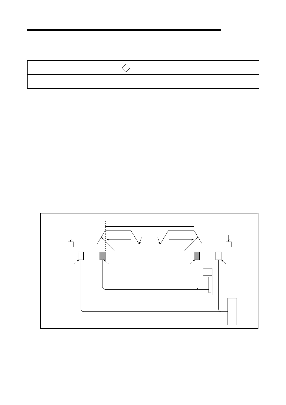 4 hardware stroke limit function, Danger, Melsec-q | 1] control details | MITSUBISHI ELECTRIC Mitsubishi Programmable Logic Controller QD75D User Manual | Page 508 / 768