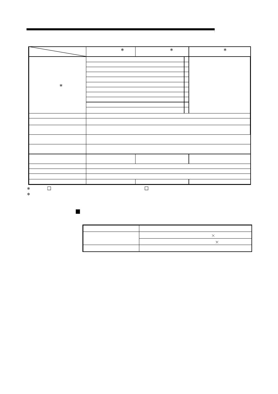 Melsec-q, 3 specifications and functions | MITSUBISHI ELECTRIC Mitsubishi Programmable Logic Controller QD75D User Manual | Page 51 / 768