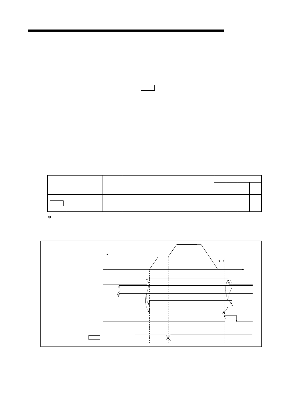 Melsec-q, 3] setting the override function | MITSUBISHI ELECTRIC Mitsubishi Programmable Logic Controller QD75D User Manual | Page 518 / 768