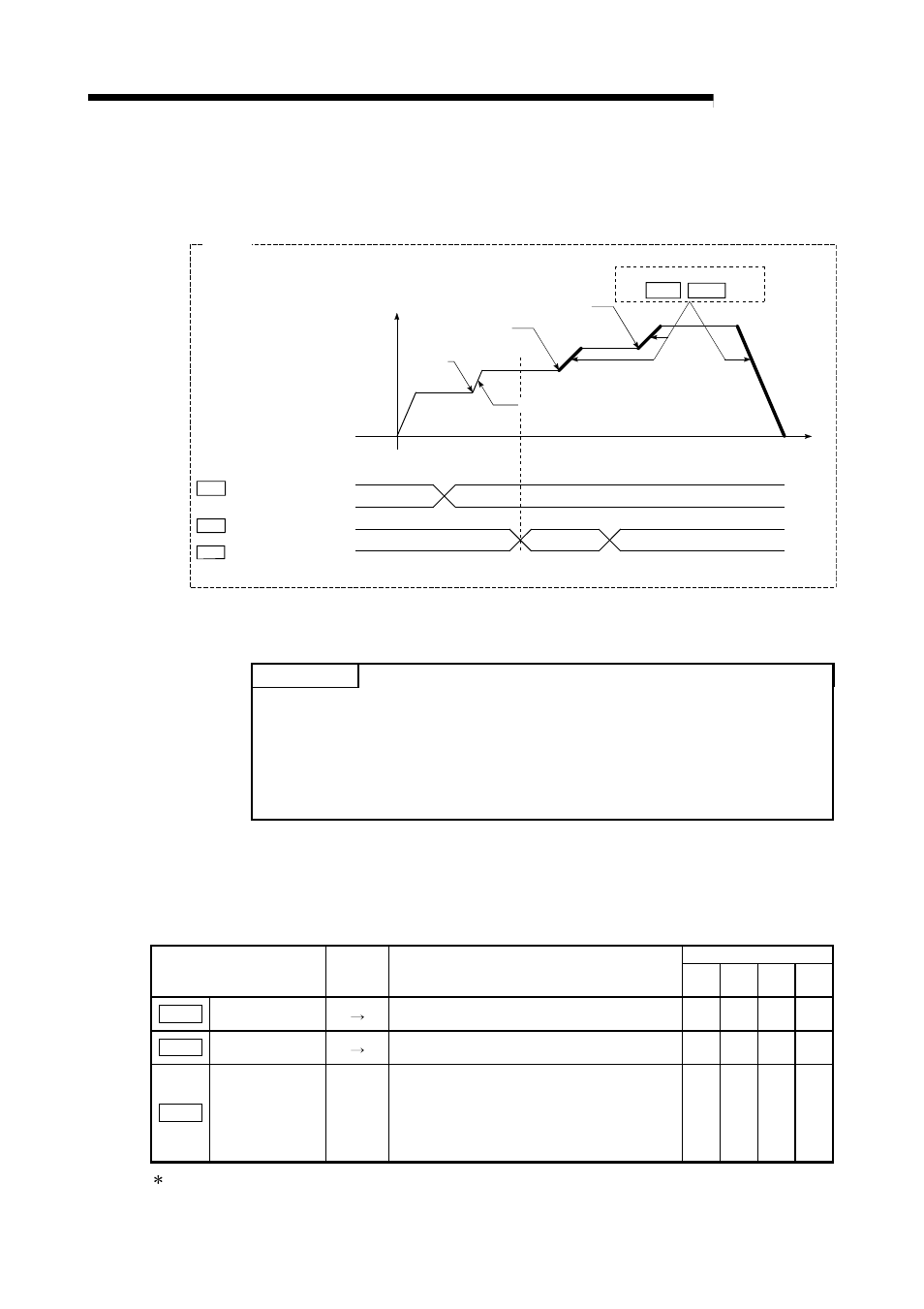 Melsec-q, 12 control sub functions, Point | MITSUBISHI ELECTRIC Mitsubishi Programmable Logic Controller QD75D User Manual | Page 522 / 768