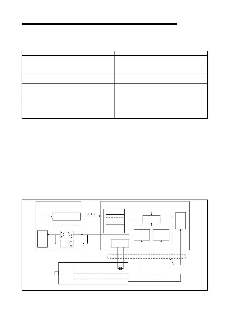 Melsec-q, 12 control sub functions | MITSUBISHI ELECTRIC Mitsubishi Programmable Logic Controller QD75D User Manual | Page 527 / 768