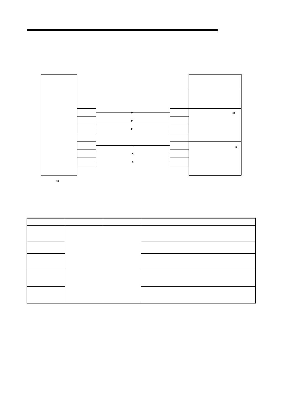 Melsec-q, 12 control sub functions | MITSUBISHI ELECTRIC Mitsubishi Programmable Logic Controller QD75D User Manual | Page 529 / 768