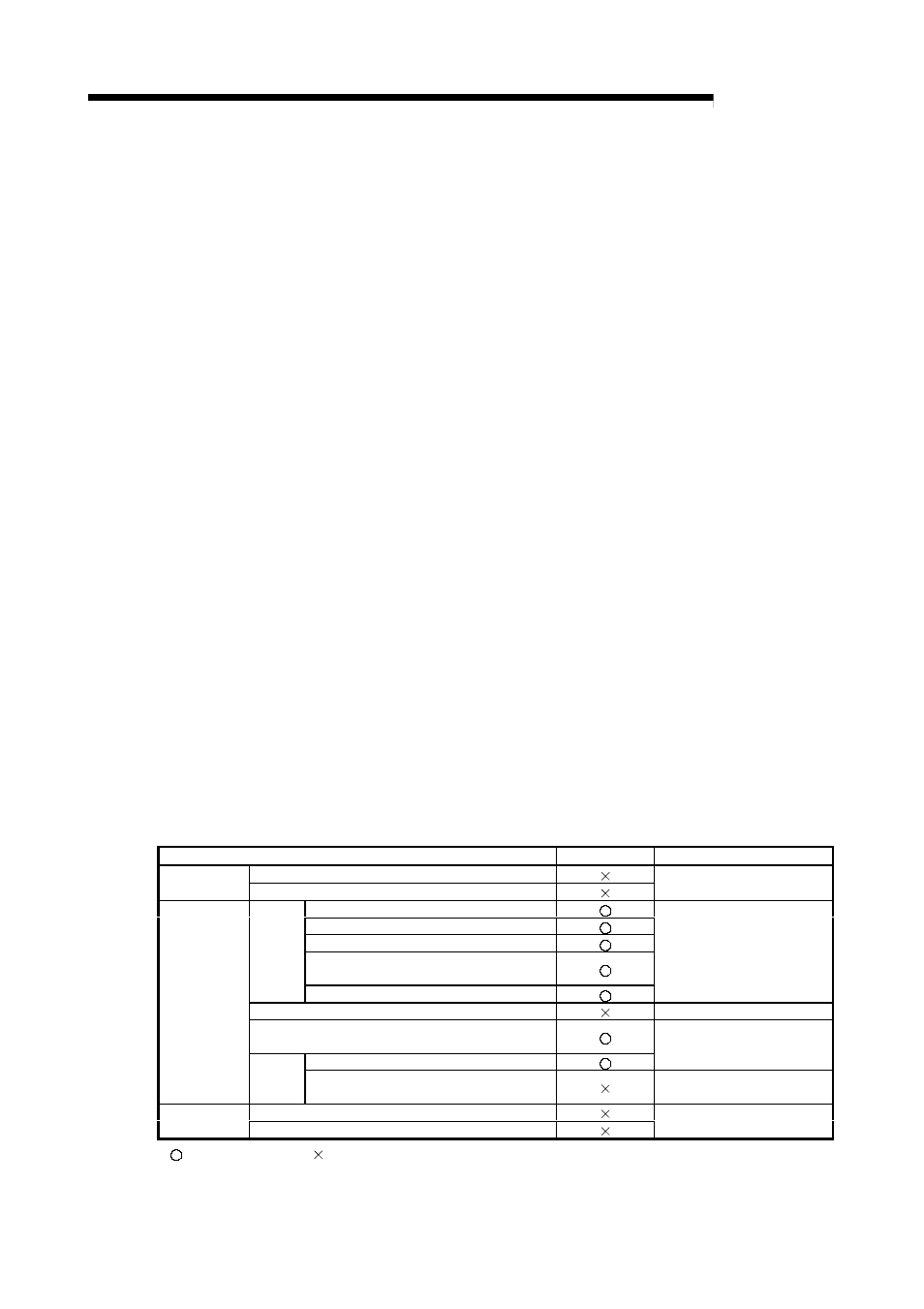 7 other functions, 1 step function, Melsec-q | MITSUBISHI ELECTRIC Mitsubishi Programmable Logic Controller QD75D User Manual | Page 534 / 768